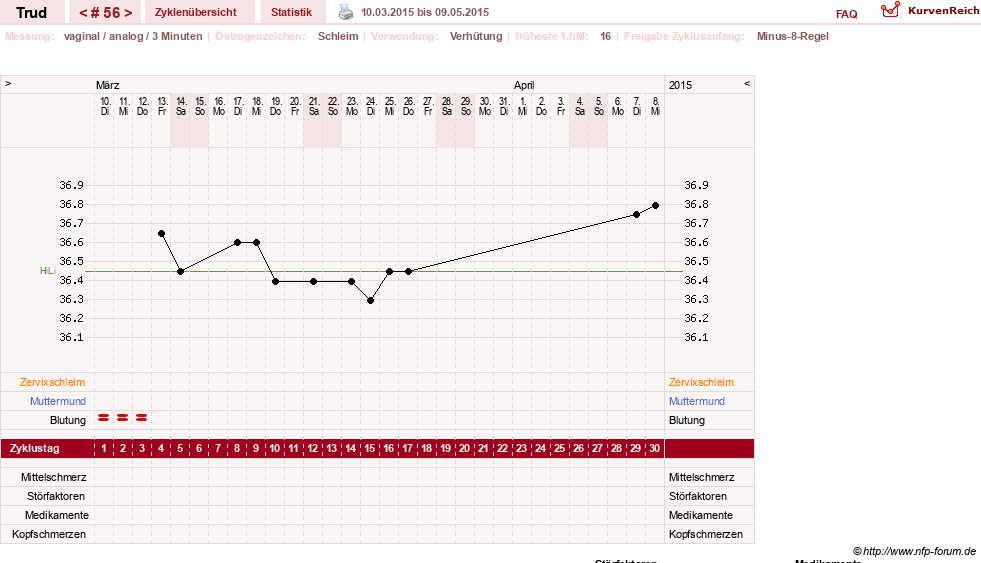 NFP-Kurve User #12271
