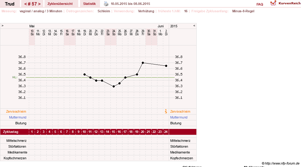 NFP-Kurve User #12271