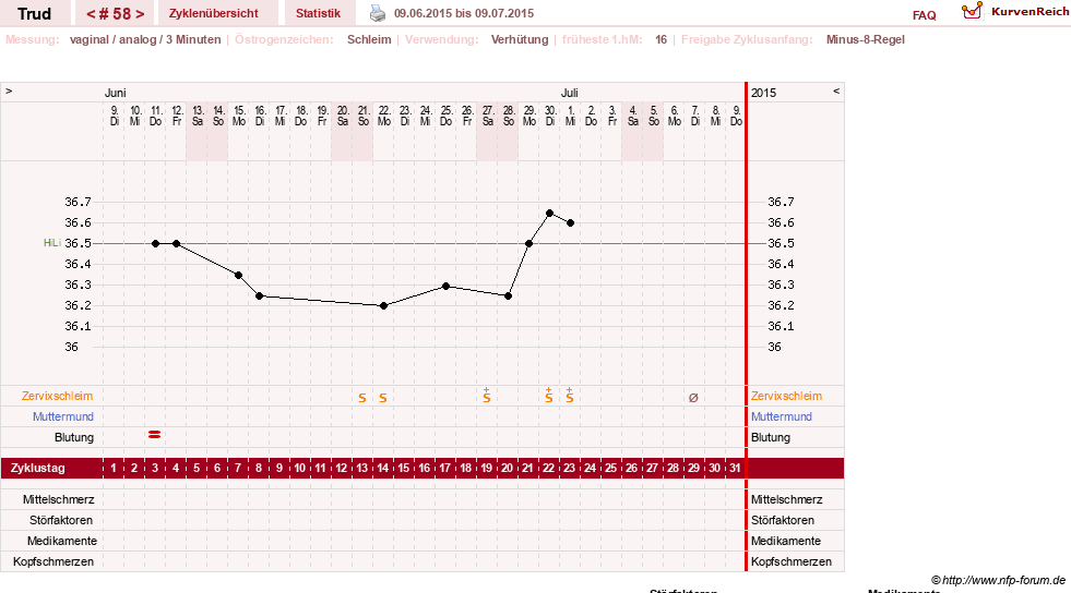 NFP-Kurve User #12271