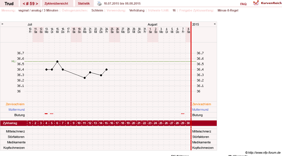 NFP-Kurve User #12271