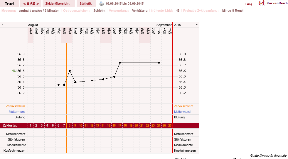 NFP-Kurve User #12271