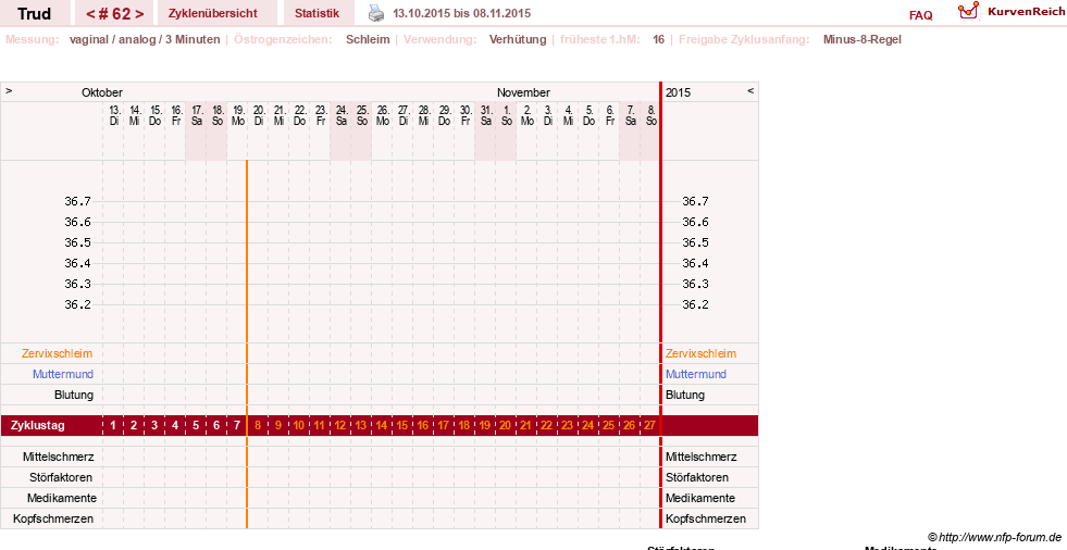 NFP-Kurve User #12271