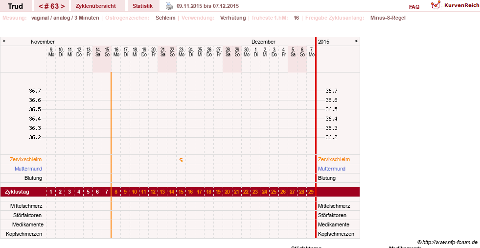 NFP-Kurve User #12271