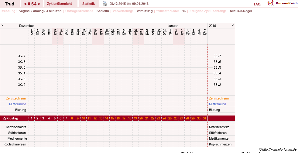 NFP-Kurve User #12271