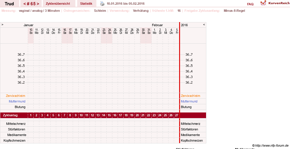 NFP-Kurve User #12271