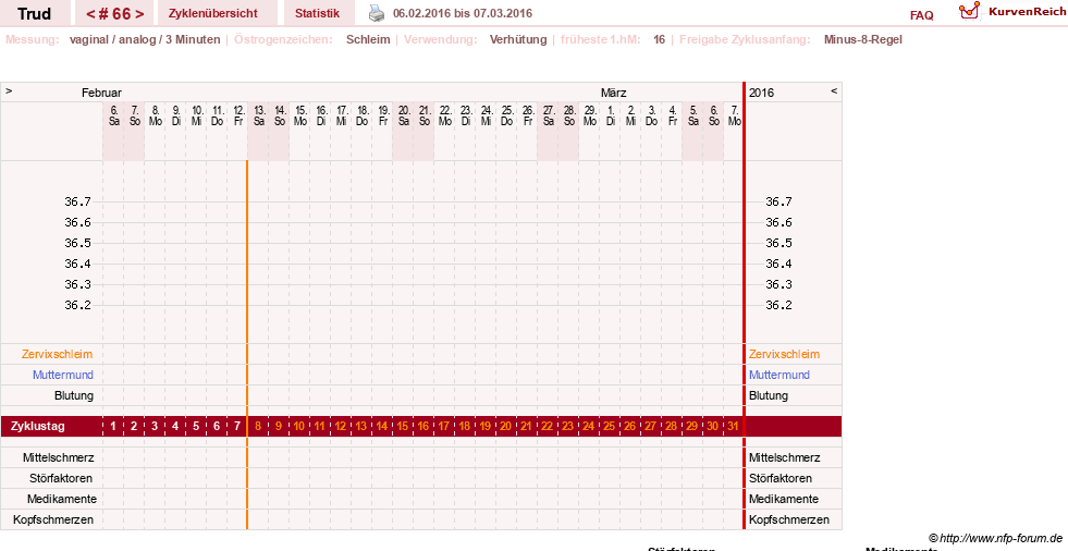NFP-Kurve User #12271