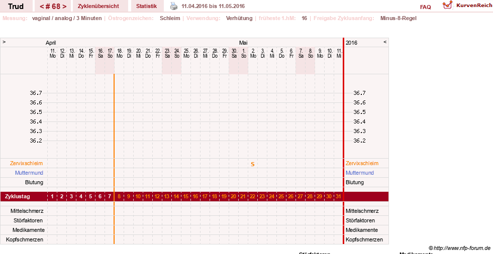 NFP-Kurve User #12271