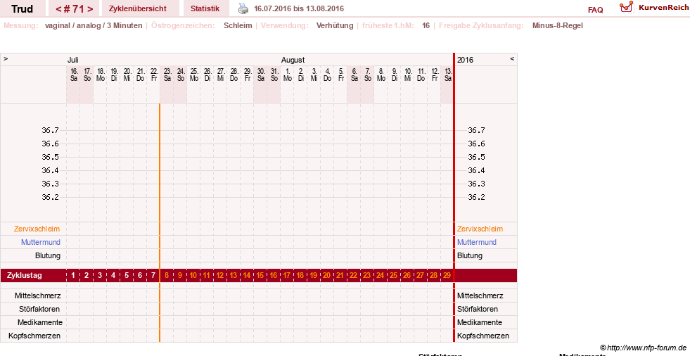 NFP-Kurve User #12271