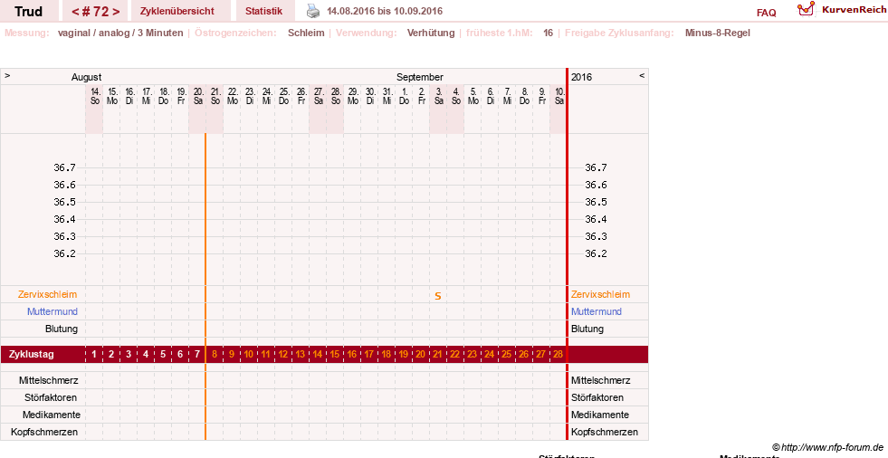 NFP-Kurve User #12271