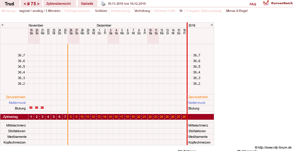 NFP-Kurve User #12271