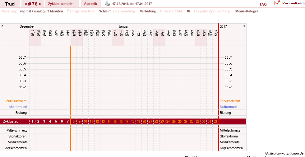NFP-Kurve User #12271