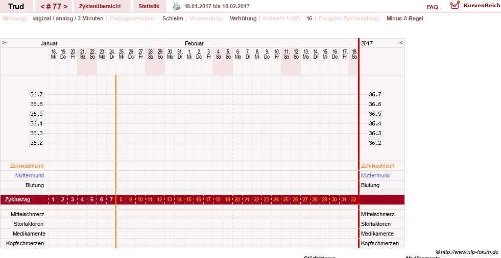 NFP-Kurve User #12271