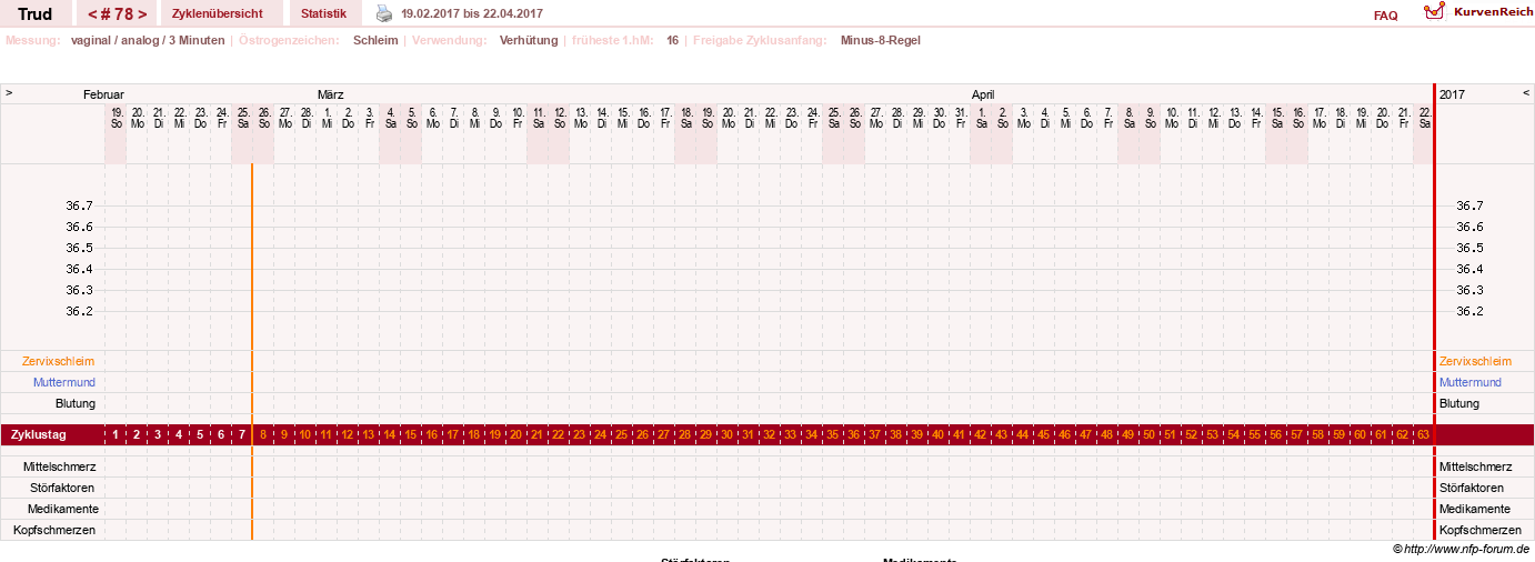 NFP-Kurve User #12271