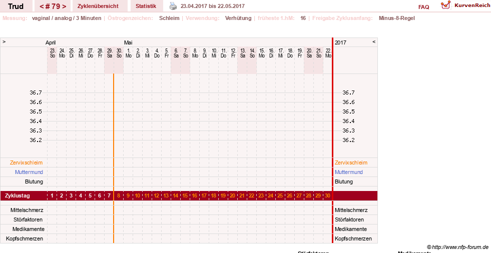 NFP-Kurve User #12271