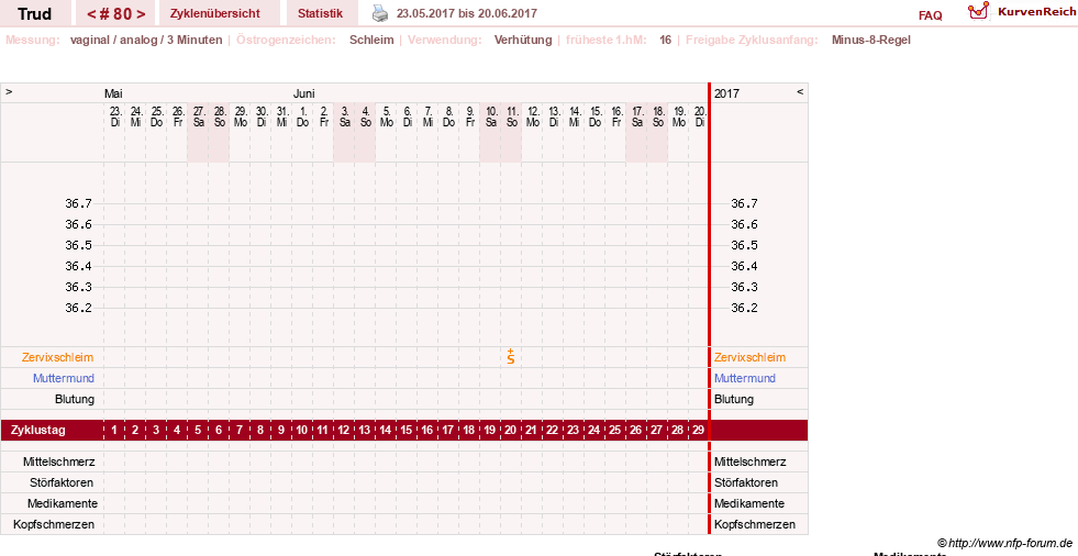 NFP-Kurve User #12271