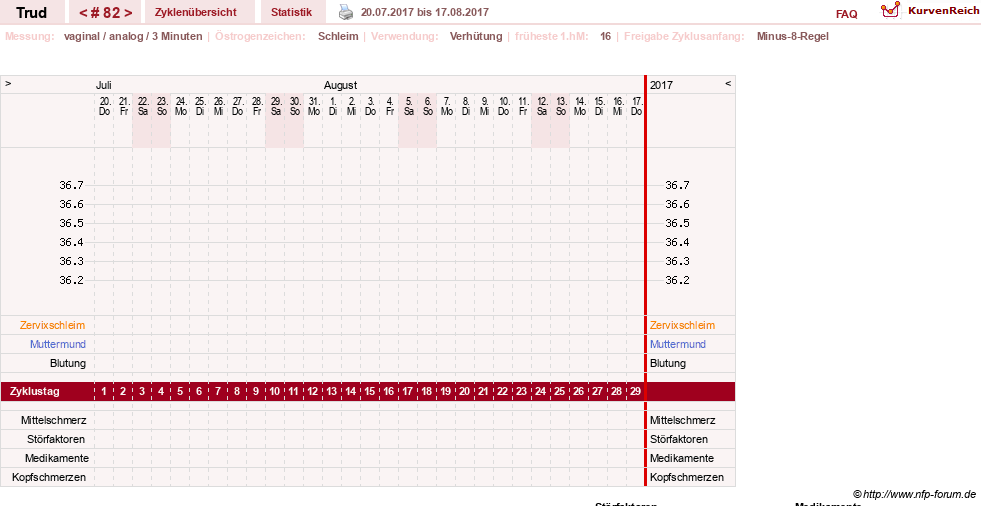 NFP-Kurve User #12271