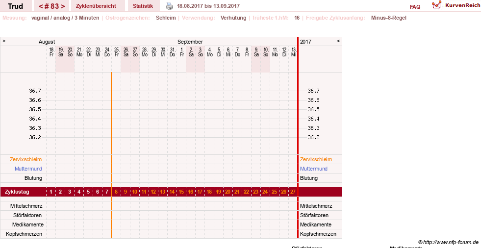 NFP-Kurve User #12271