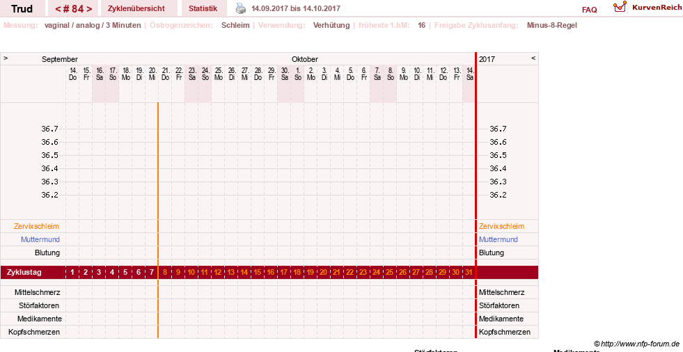 NFP-Kurve User #12271