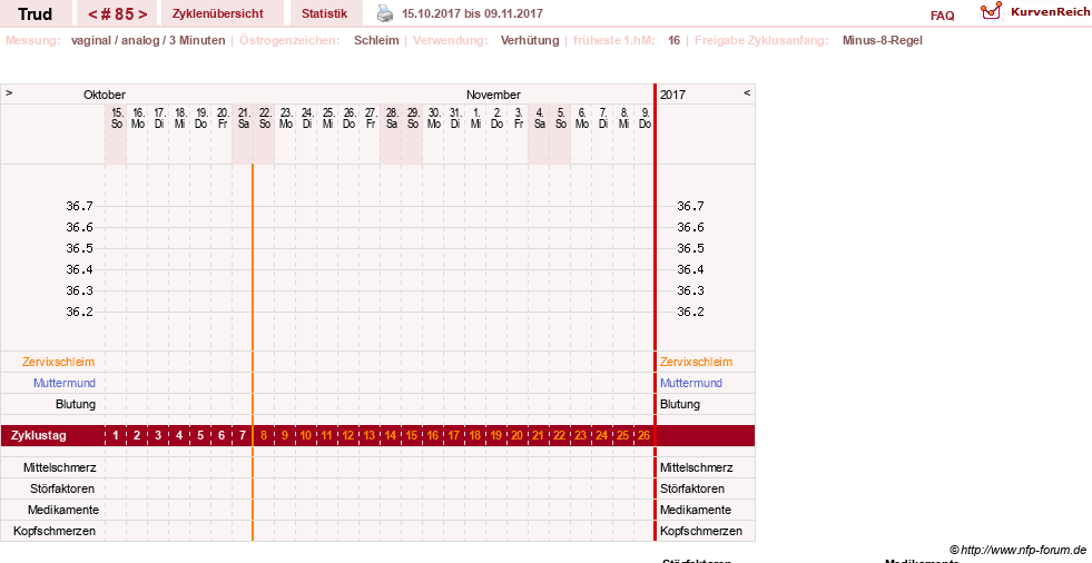 NFP-Kurve User #12271
