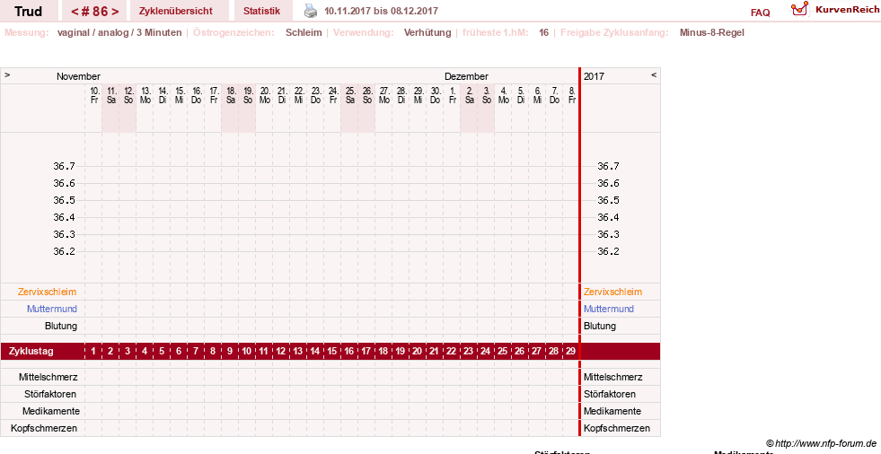NFP-Kurve User #12271
