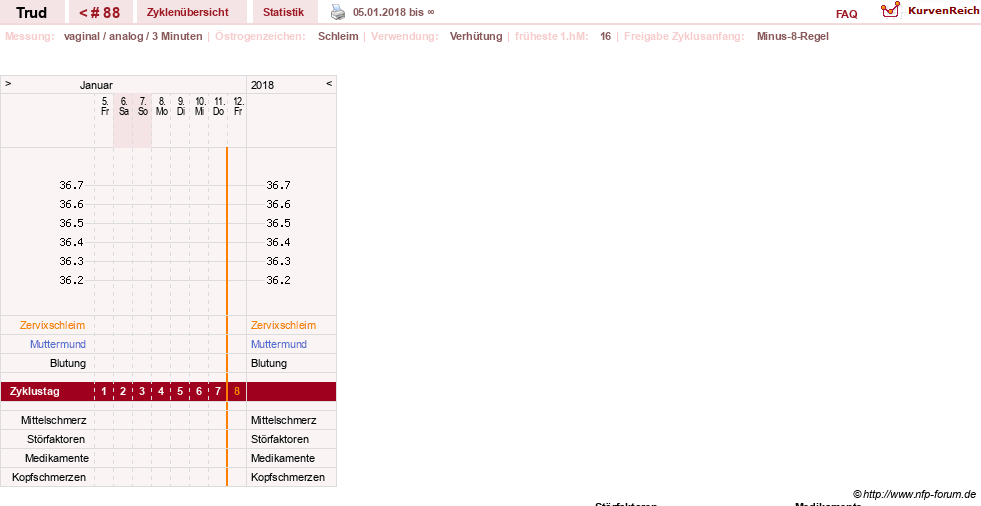 NFP-Kurve User #12271