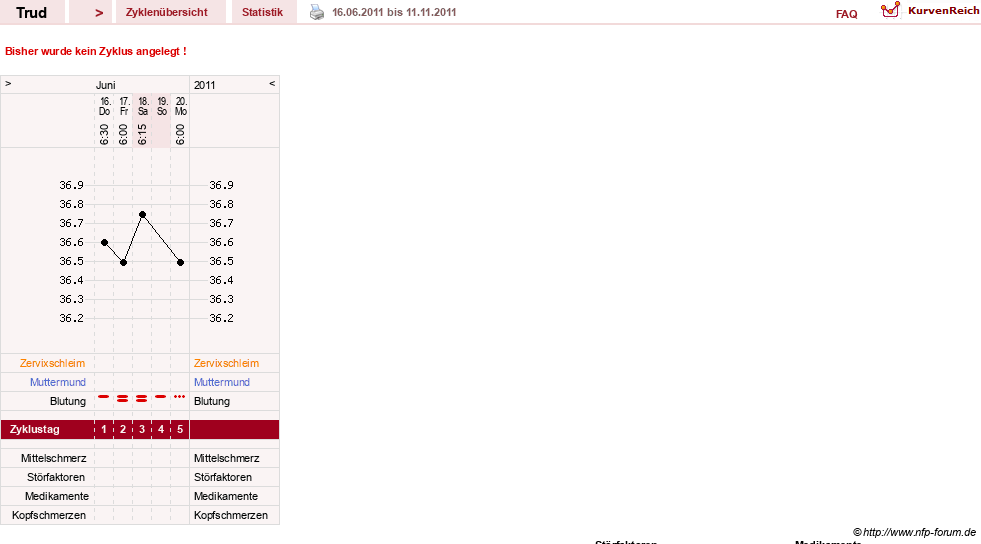 NFP-Kurve User #12271