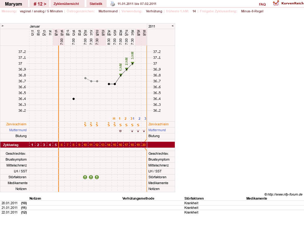 NFP-Kurve User #12422