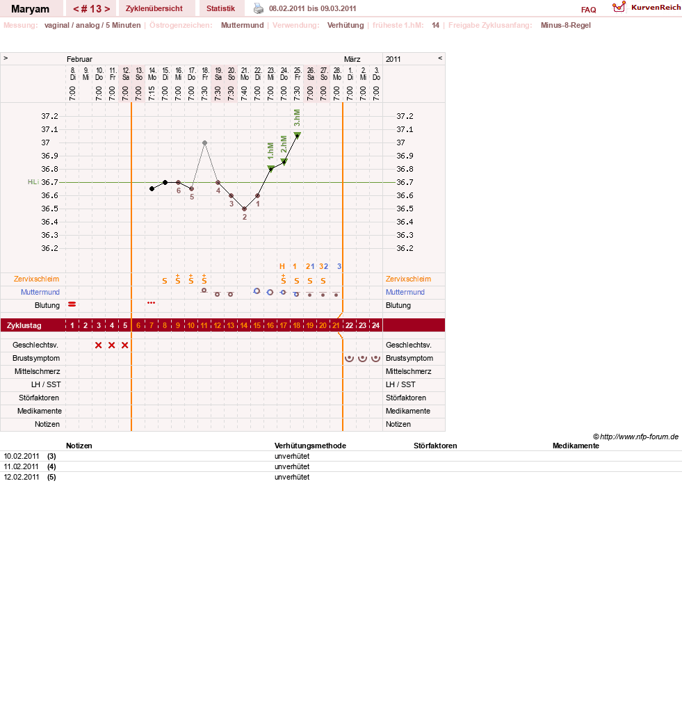 NFP-Kurve User #12422