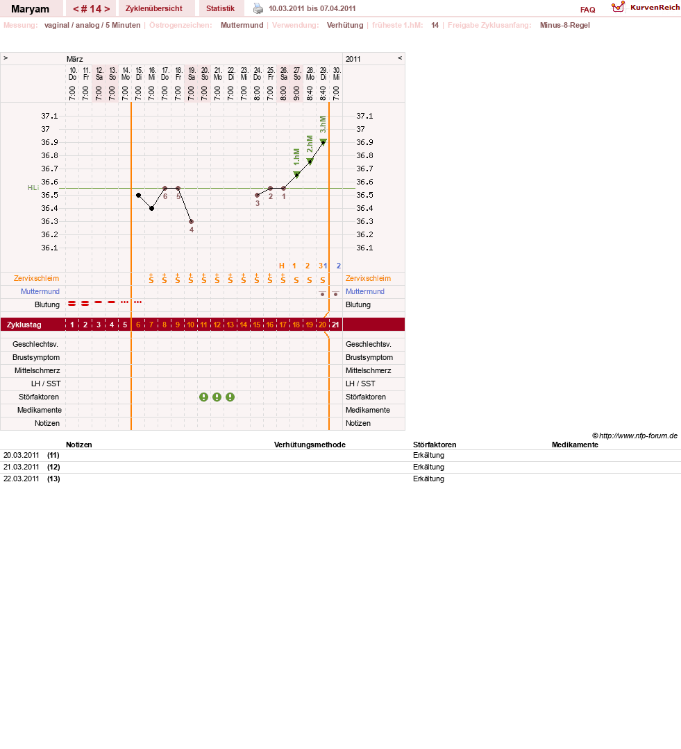 NFP-Kurve User #12422
