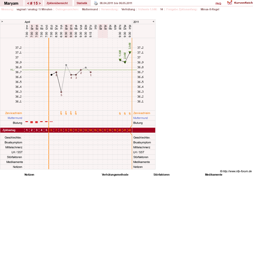 NFP-Kurve User #12422