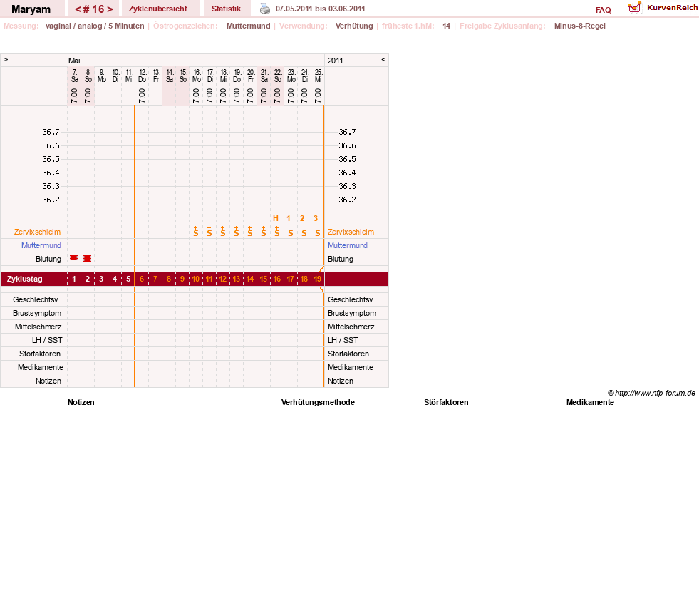 NFP-Kurve User #12422