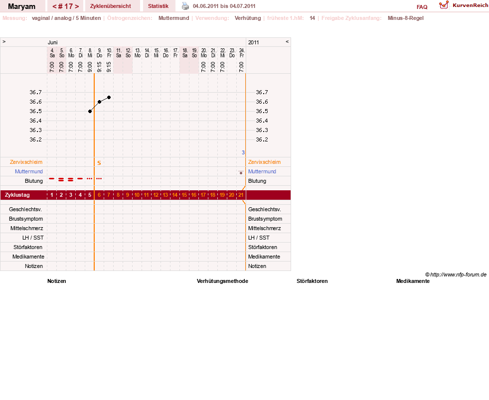 NFP-Kurve User #12422