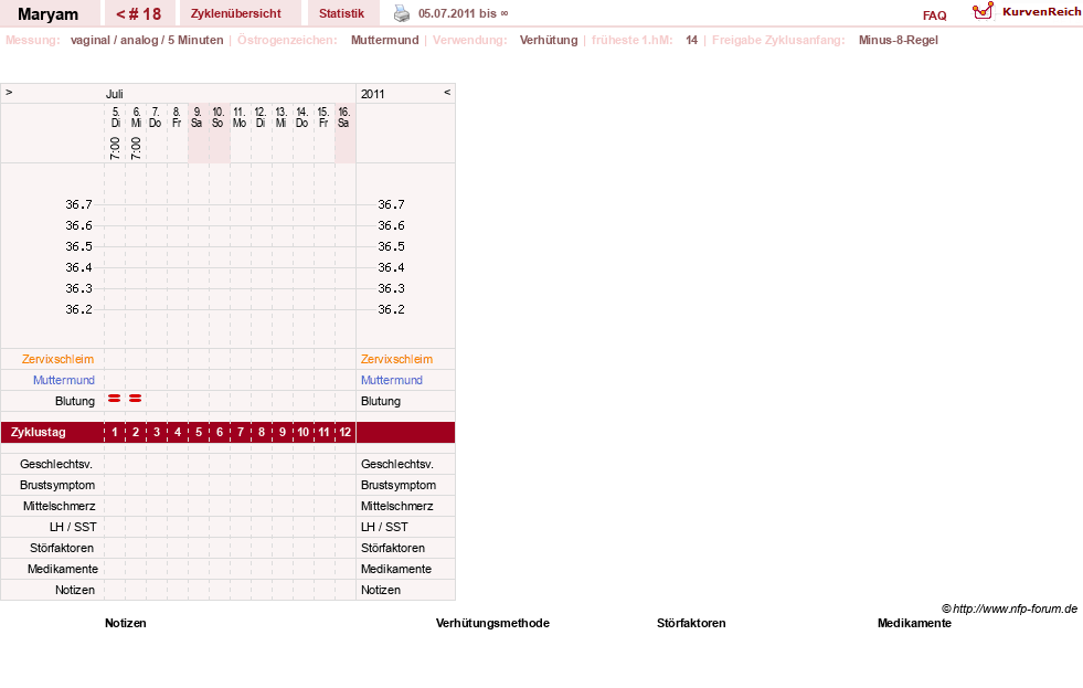 NFP-Kurve User #12422