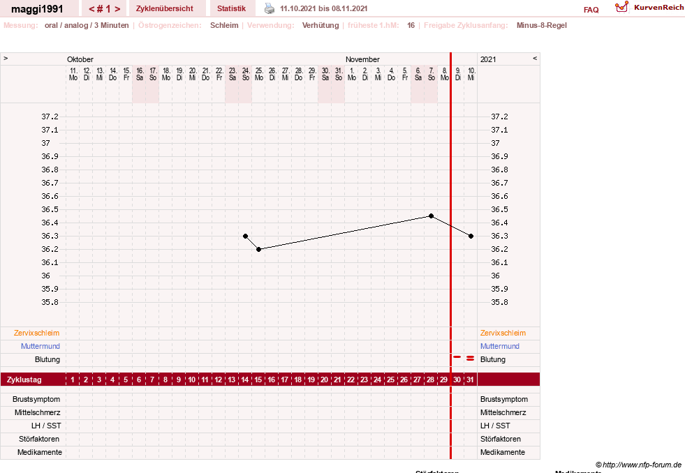 NFP-Kurve User #12455