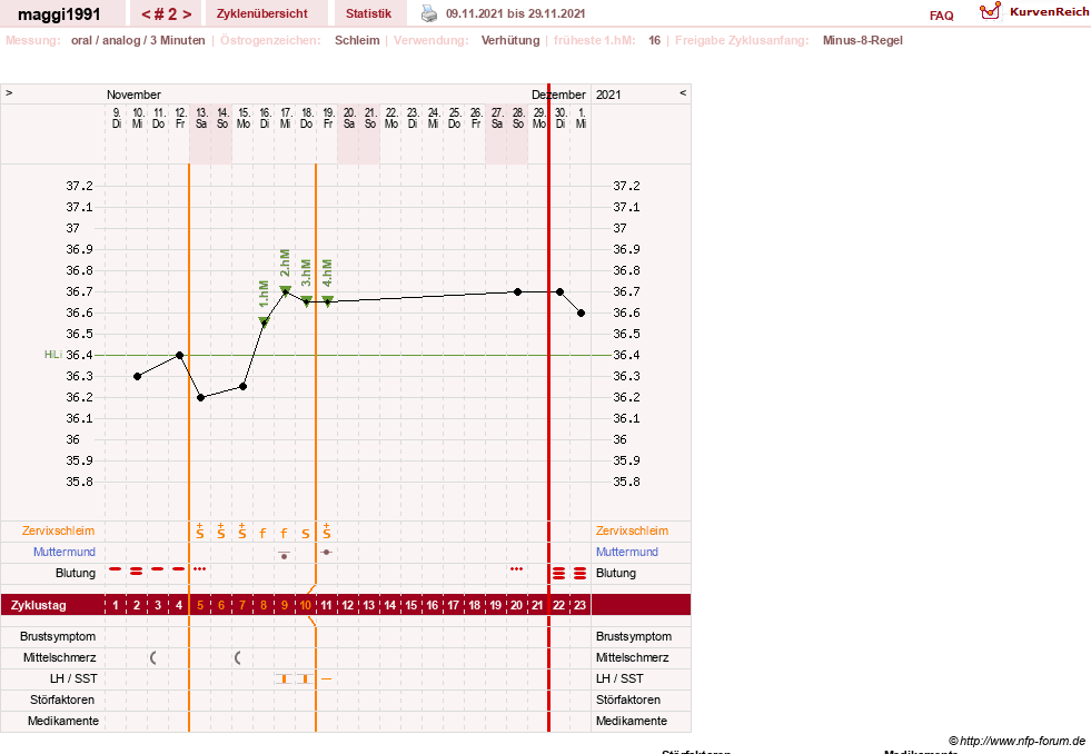 NFP-Kurve User #12455