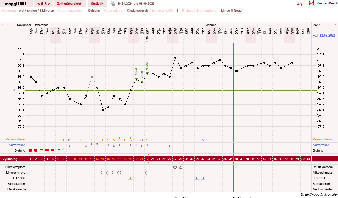 NFP-Kurve User #12455
