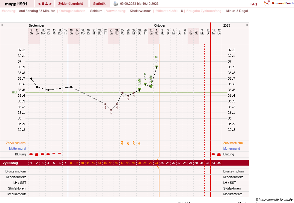NFP-Kurve User #12455