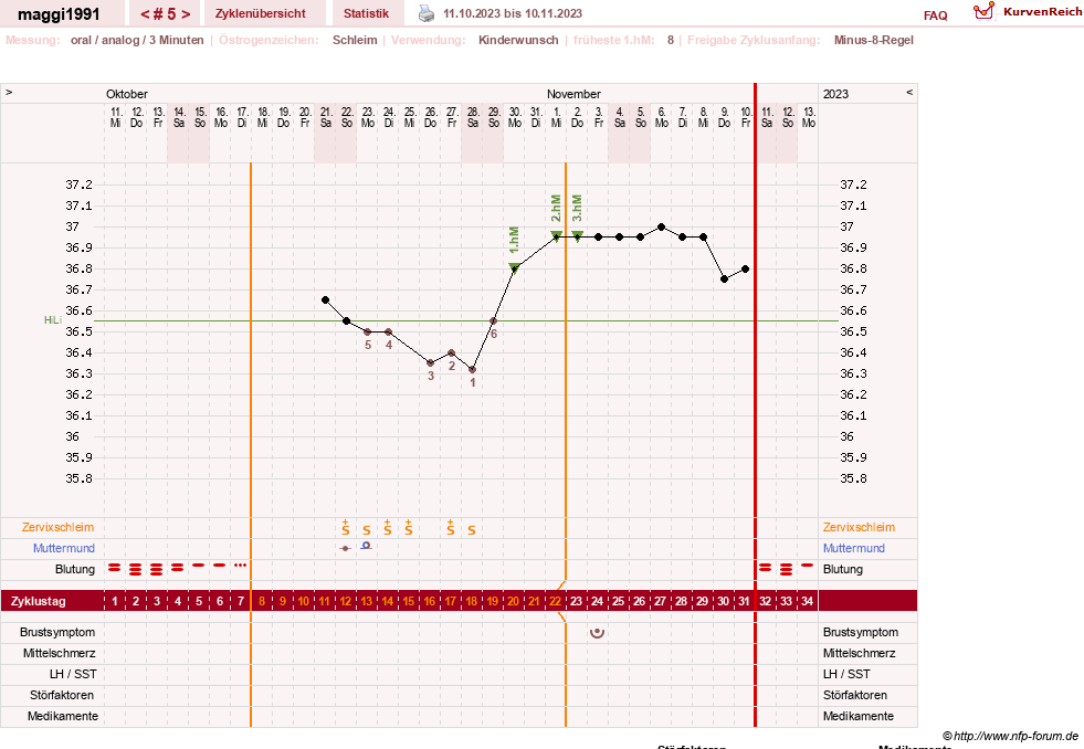 NFP-Kurve User #12455