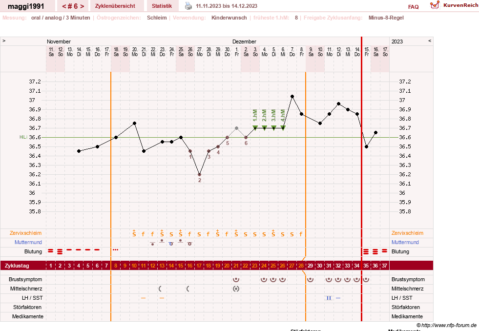NFP-Kurve User #12455