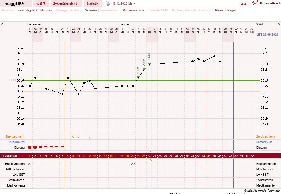 NFP-Kurve User #12455