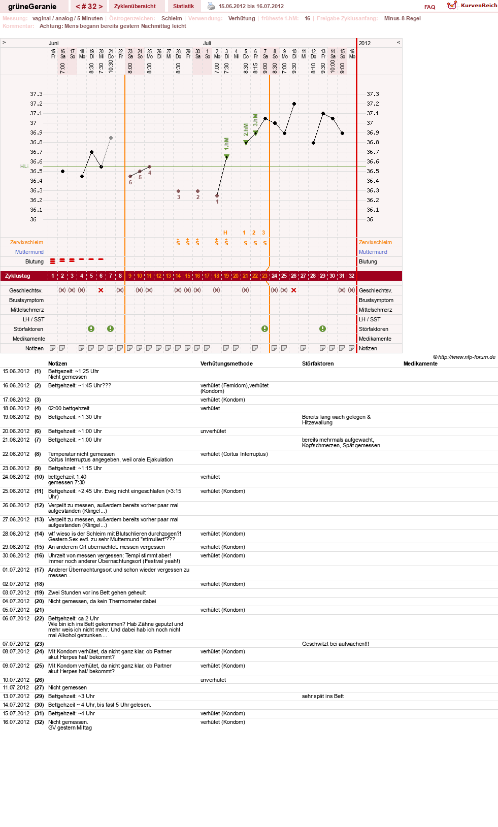 NFP-Kurve User #12512