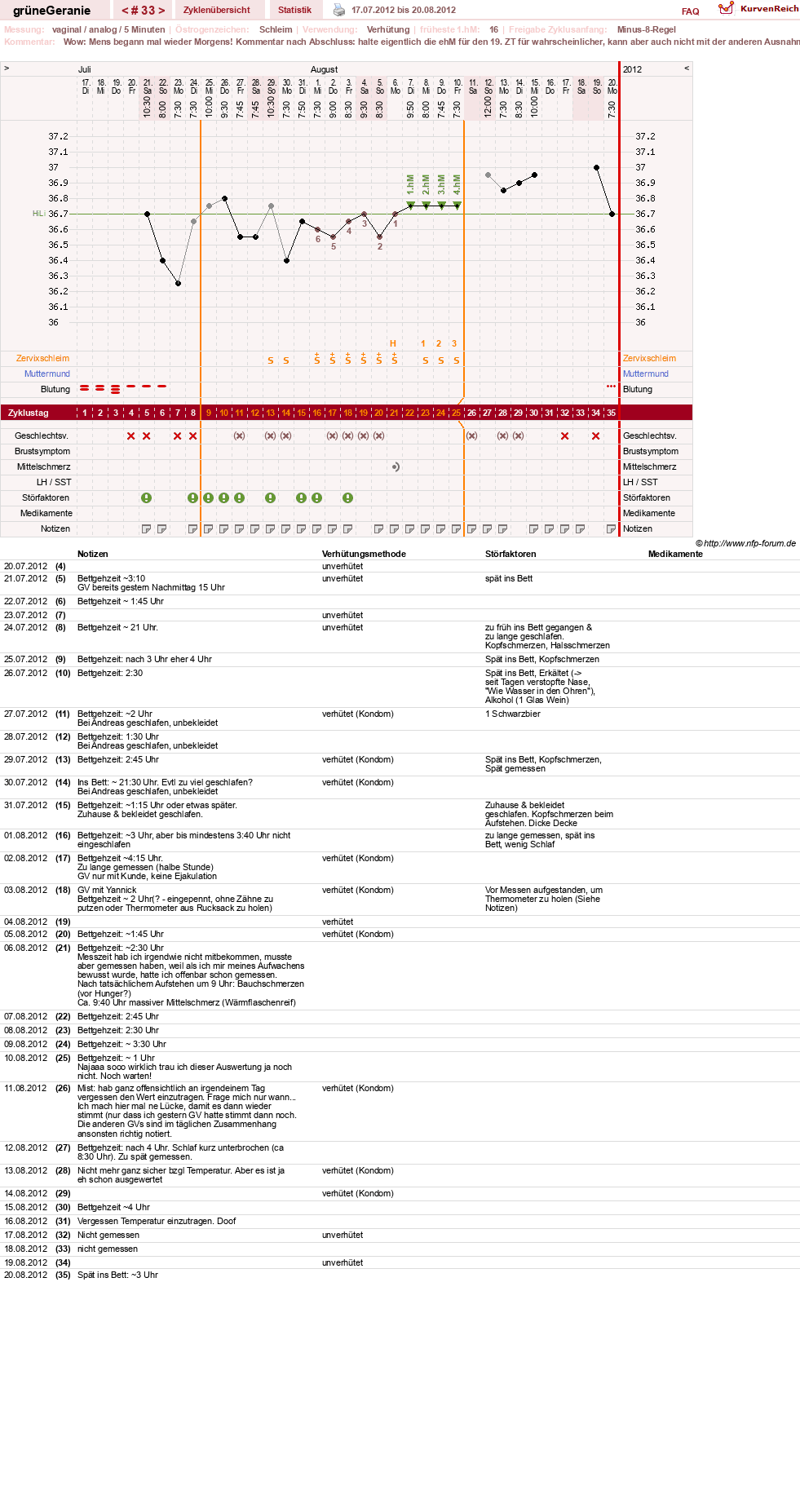 NFP-Kurve User #12512