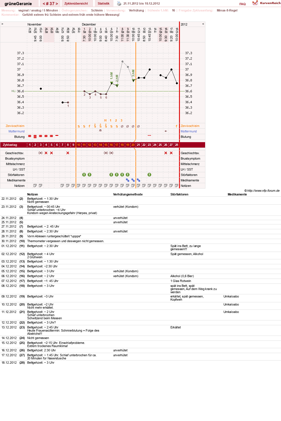 NFP-Kurve User #12512