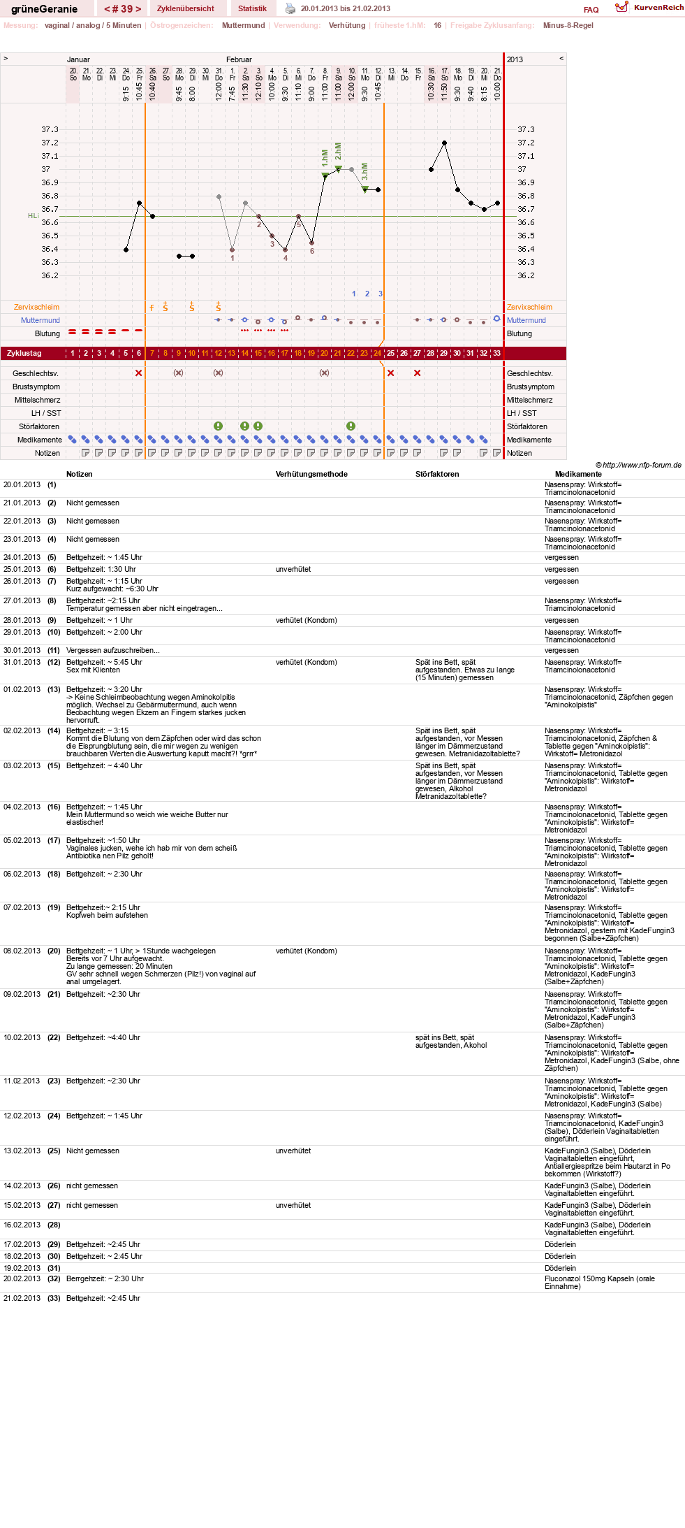 NFP-Kurve User #12512