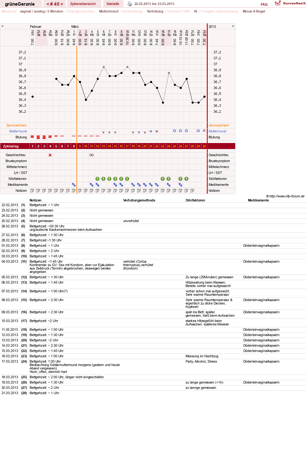 NFP-Kurve User #12512