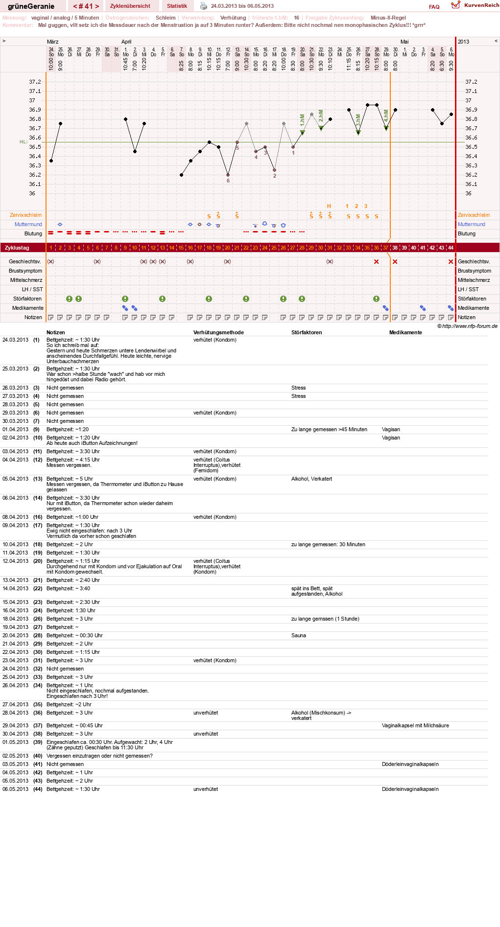 NFP-Kurve User #12512