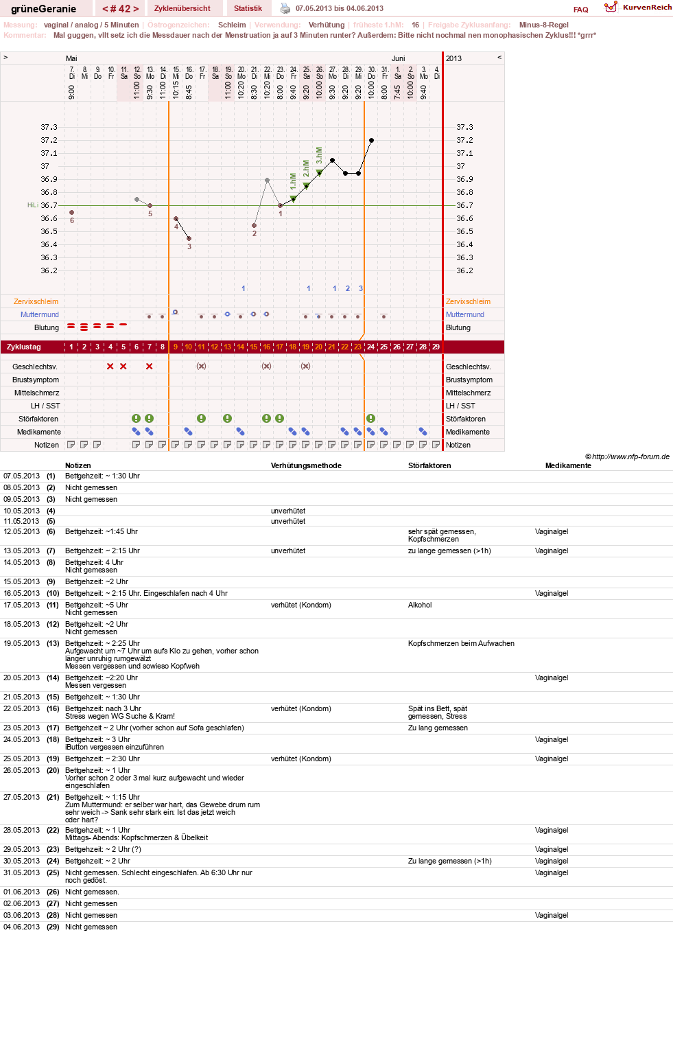 NFP-Kurve User #12512