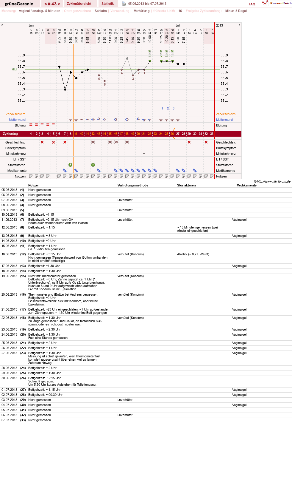 NFP-Kurve User #12512
