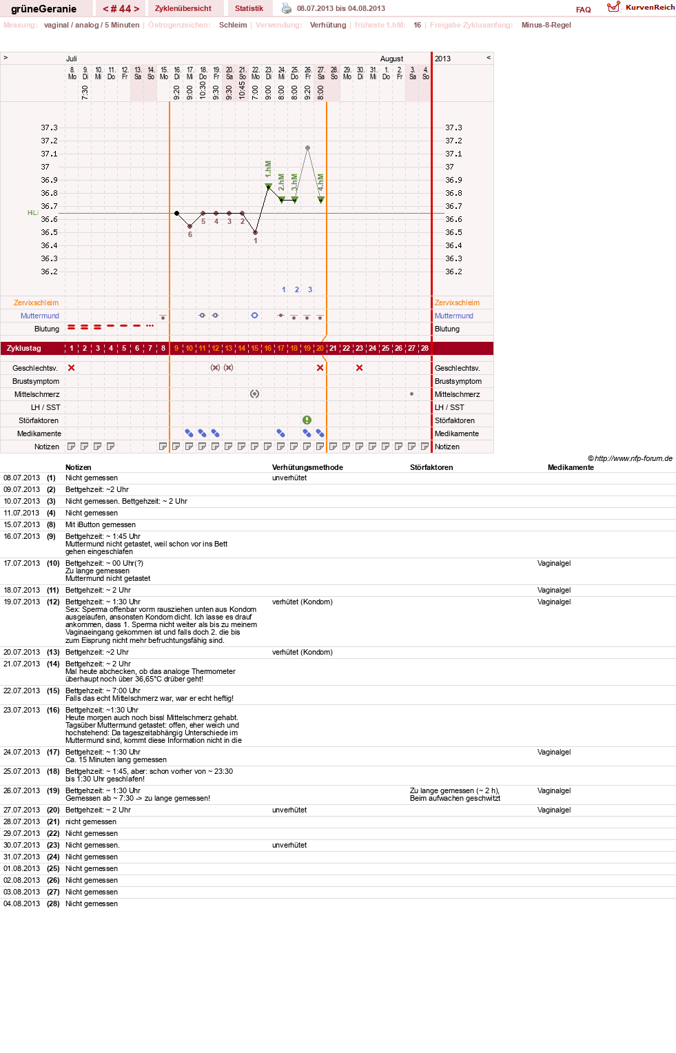 NFP-Kurve User #12512
