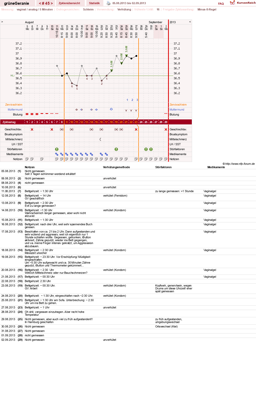 NFP-Kurve User #12512